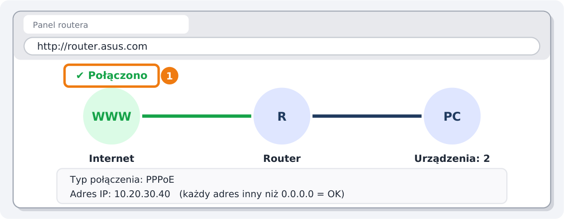 Step 5: Check that the router is connected to the Internet