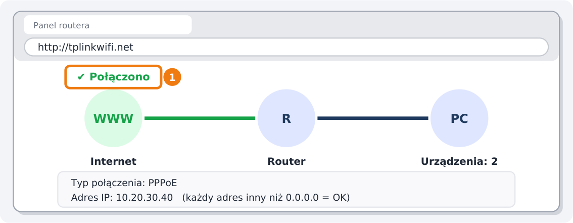 Step 5: Check that the router is connected to the Internet
